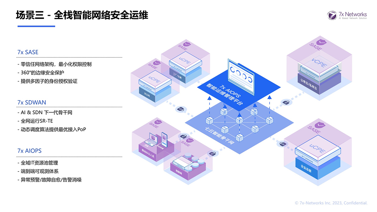 場景三 - 全棧智能網絡安全運維