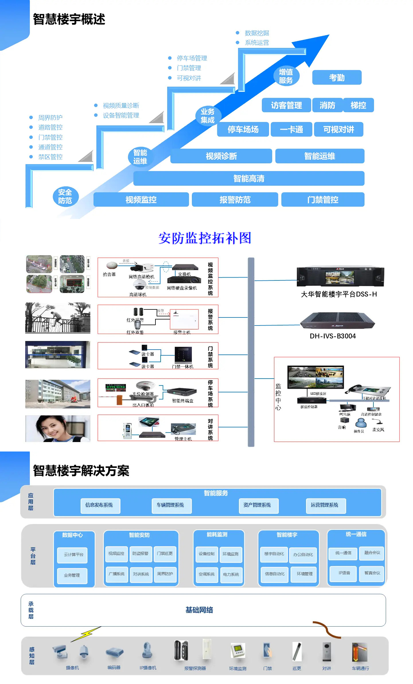 智慧樓宇解決方案,智慧樓宇弱電智能化解決方案,辦公樓弱電智能化工程方案,大廈弱電智能化解決方案，樓宇安防監(jiān)控系統(tǒng),樓宇信息發(fā)布系統(tǒng),辦公樓車輛管理系統(tǒng)，樓宇智能安防系統(tǒng)，樓宇基礎(chǔ)網(wǎng)絡(luò)系統(tǒng)打造現(xiàn)代智能化辦公樓宇大廈。