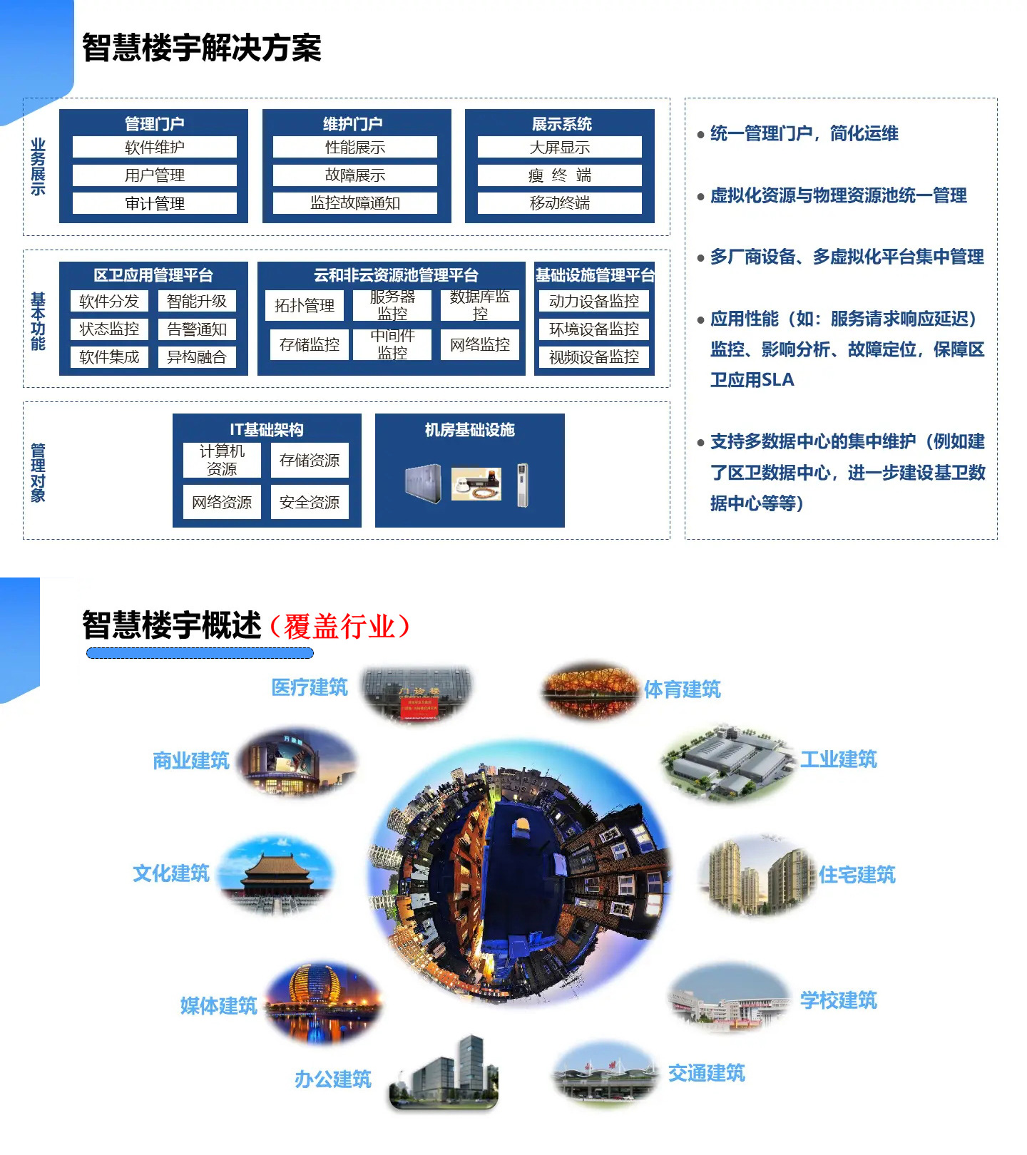 智慧樓宇解決方案,智慧樓宇弱電智能化解決方案,辦公樓弱電智能化工程方案,大廈弱電智能化解決方案，樓宇安防監(jiān)控系統(tǒng),樓宇信息發(fā)布系統(tǒng),辦公樓車輛管理系統(tǒng)，樓宇智能安防系統(tǒng)，樓宇基礎(chǔ)網(wǎng)絡(luò)系統(tǒng)打造現(xiàn)代智能化辦公樓宇大廈。2